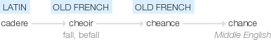 Etymology of chance